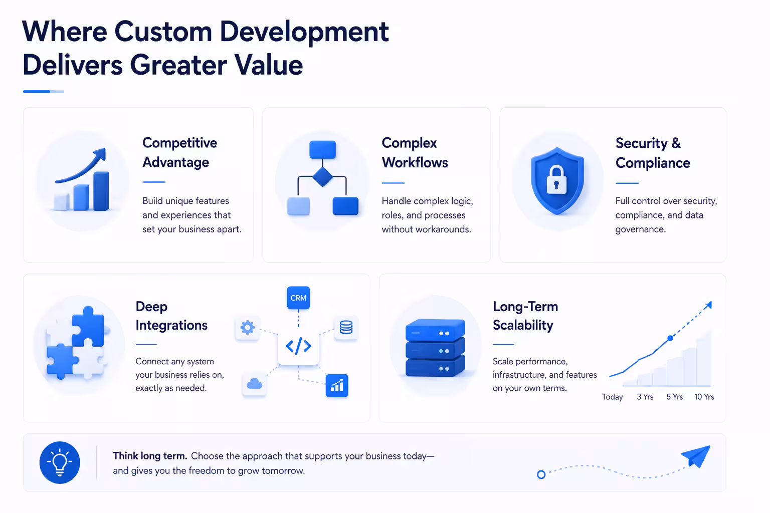Custom Code Benefits Infographic Image
